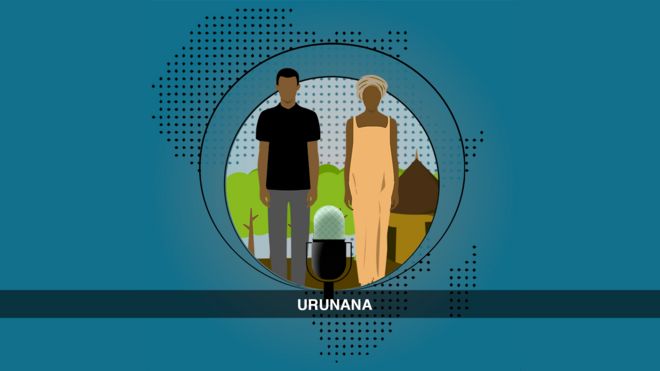 Podcast: Ikinamico Urunana